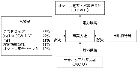 プロジェクトスキームの図