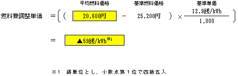 燃料費調整単価（低圧従量制供給のお客さまの場合）の表