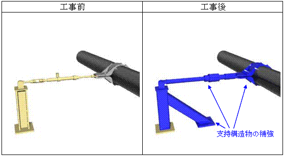 配管支持構造物　工事概要例1