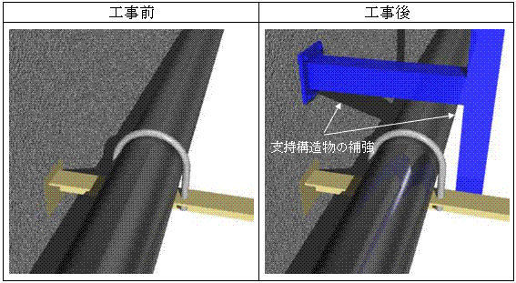 配管支持構造物　工事概要例2