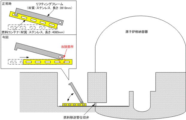 伊方発電所　燃料移送装置概略図