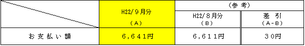 標準的なご家庭への影響の表