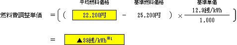 燃料費調整単価（低圧従量制供給のお客さまの場合）の表