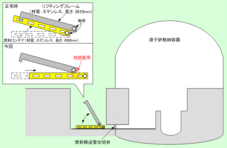 伊方発電所　燃料移送装置概略図