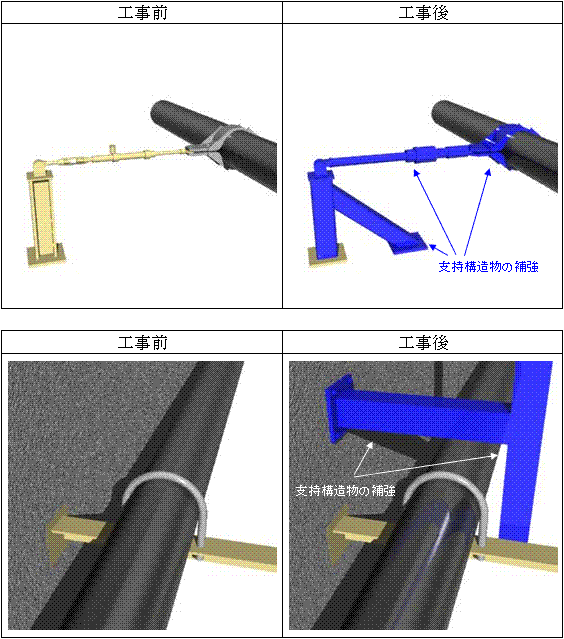 耐震性向上工事の概要