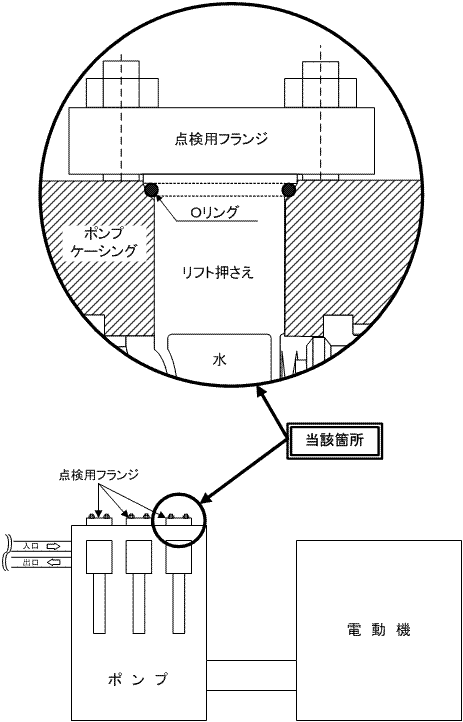 伊方2号機　充てんポンプ2Ｂ漏えい箇所　概略図