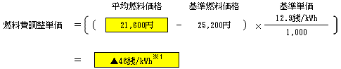 燃料費調整単価（低圧従量制供給のお客さまの場合）の表