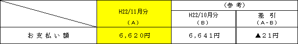 標準的なご家庭への影響の表