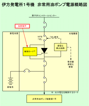 伊方発電所1号機　非常用油ポンプ電源概略図