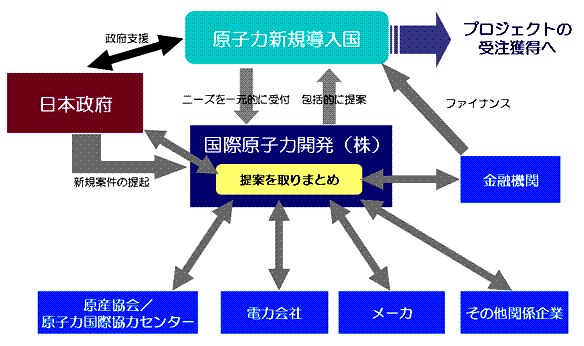 新会社の役割