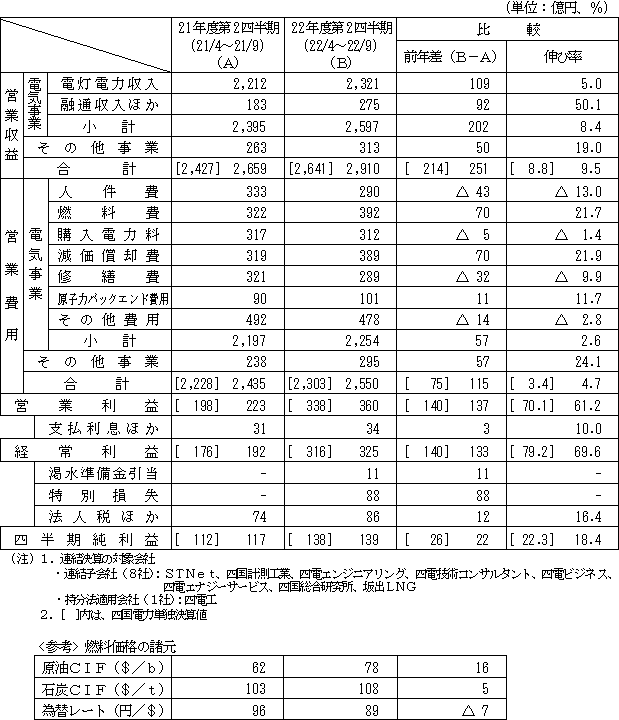 収支の表