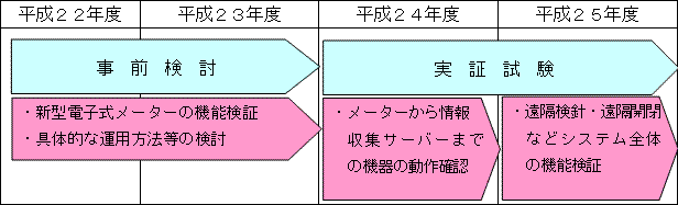 今後のスケジュール