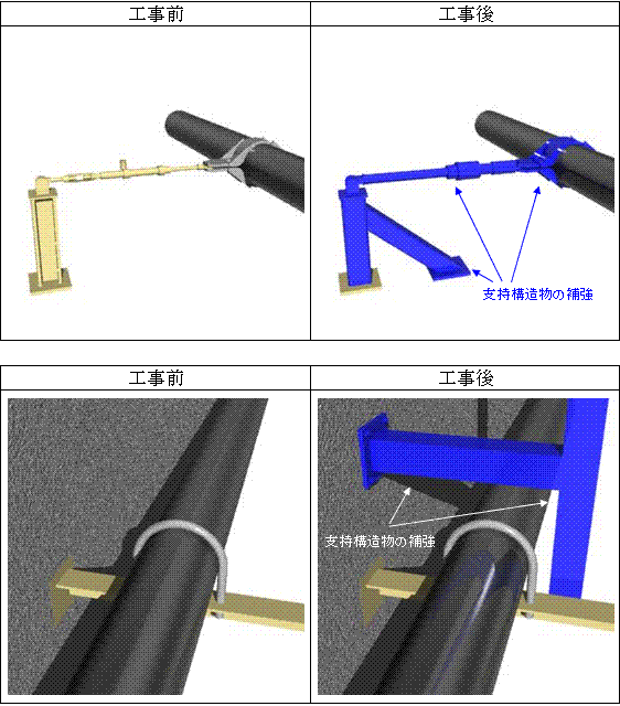 工事概要(例)：配管支持構造物の図