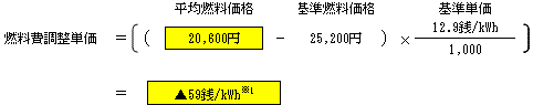 燃料費調整単価（低圧従量制供給のお客さまの場合）の表