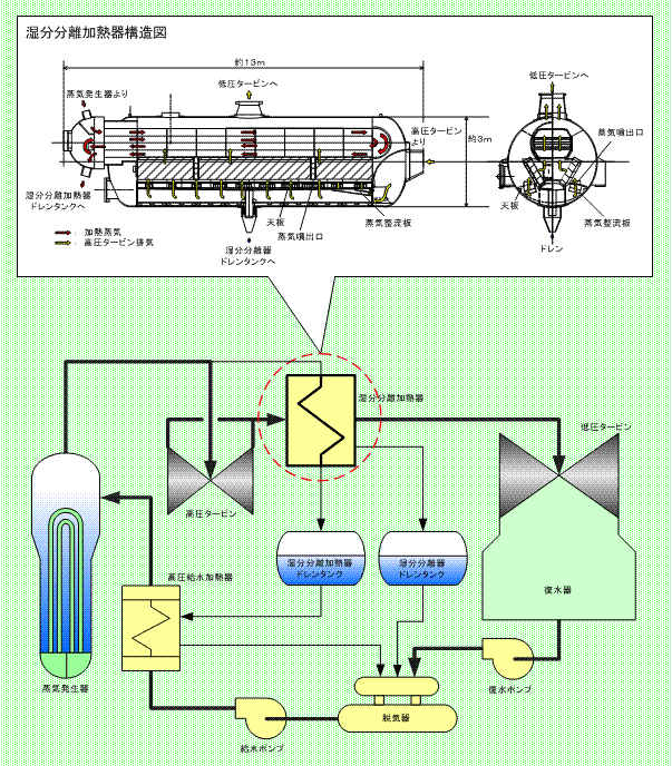 湿分分離加熱器概要図