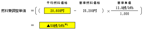 燃料費調整単価（低圧従量制供給のお客さまの場合）の表