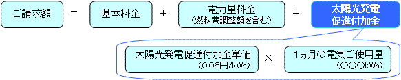 当社からのご請求額イメージ