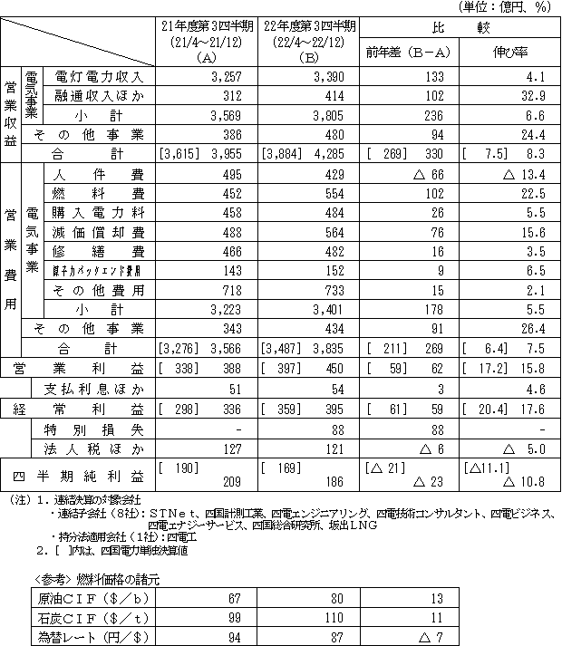 収支の表