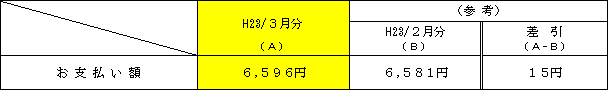 標準的なご家庭への影響の表