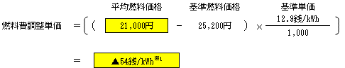 燃料費調整単価（低圧従量制供給のお客さまの場合）の表