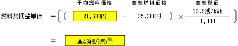 燃料費調整単価（低圧従量制供給のお客さまの場合）の表