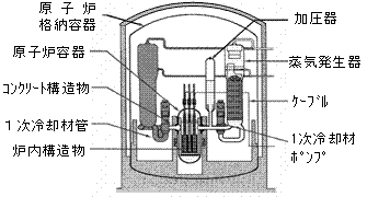 高経年化技術評価の対象設備の図