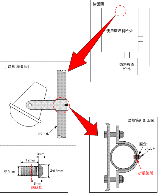 伊方発電所2号機　使用済燃料ピット水中照明概要図