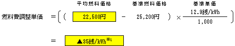 燃料費調整単価（低圧従量制供給のお客さまの場合）の表