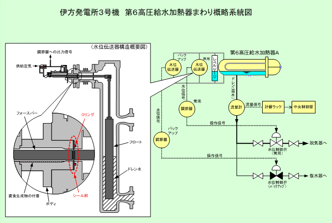 伊方発電所3号機 第6高圧給水加熱器まわり概略系統図