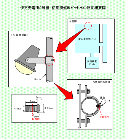 伊方発電所2号機　使用済燃料ピット水中照明概要図