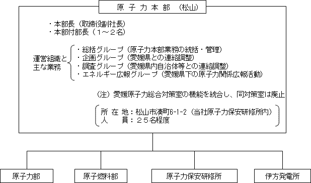 移転後の原子力本部の体制