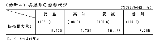 各県別の需要状況