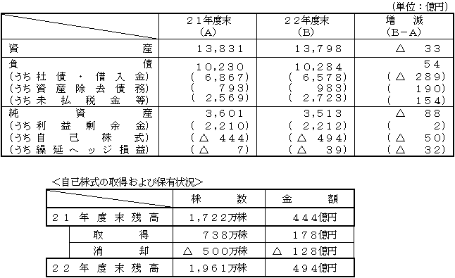 資産・負債・純資産