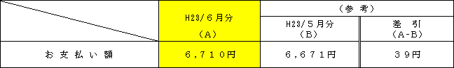 標準的なご家庭への影響の表