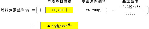 燃料費調整単価（低圧従量制供給のお客さまの場合）の表