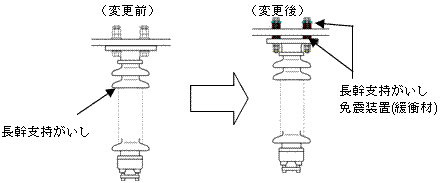 長幹支持がいし免震装置　画像