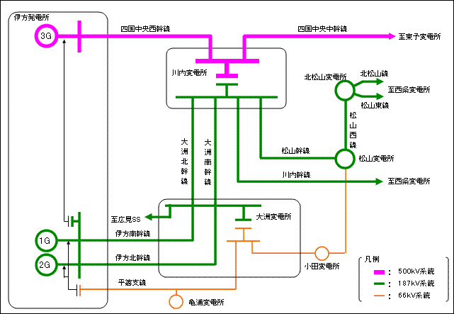 外部電源系統の概要