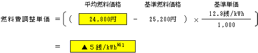 燃料費調整単価（低圧従量制供給のお客さまの場合）の表