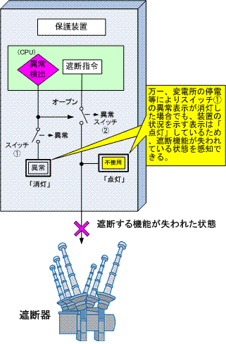 当社のイメージ図