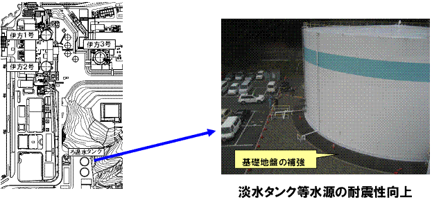 緊急安全対策に用いる設備の耐震性向上対策（例）　イメージ画像