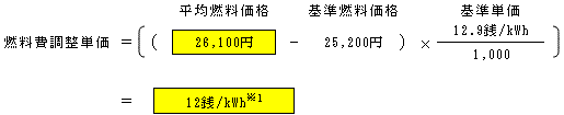 燃料費調整単価（低圧従量制供給のお客さまの場合）の表