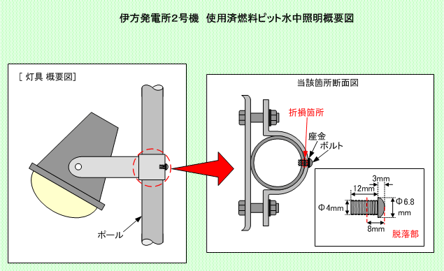 伊方発電所2号機　使用済燃料ピット水中照明概要図