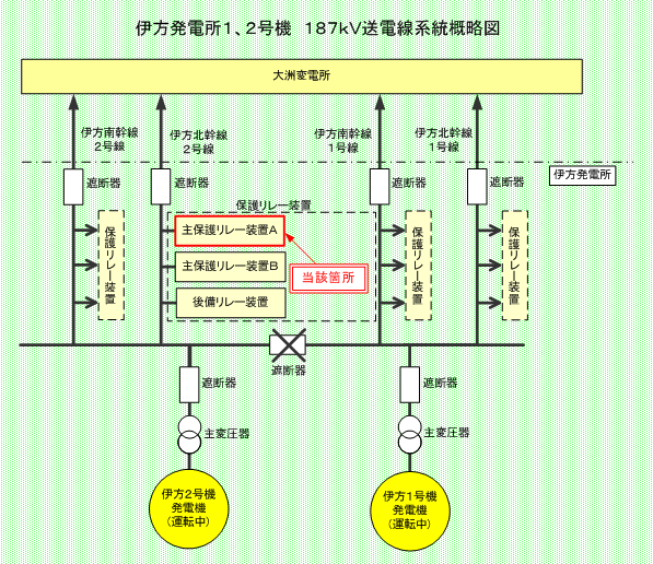 伊方発電所1、2号機　187ｋＶ送電線系統概略図