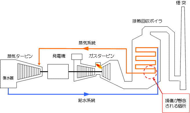 坂出発電所1号機　蒸気フロー図