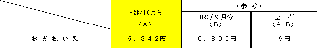 標準的なご家庭への影響の表