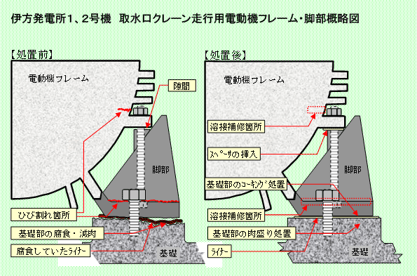 伊方1、2号機　取水口クレーン走行用電動機フレーム・脚部概略図
