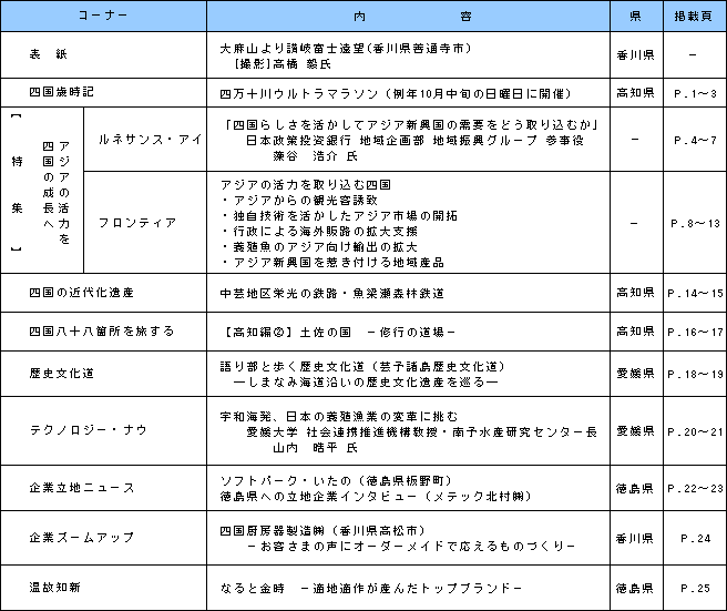 ルネサンス四国2011年秋号の掲載内容