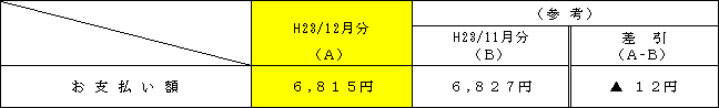 標準的なご家庭への影響の表