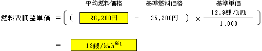 燃料費調整単価（低圧従量制供給のお客さまの場合）の表