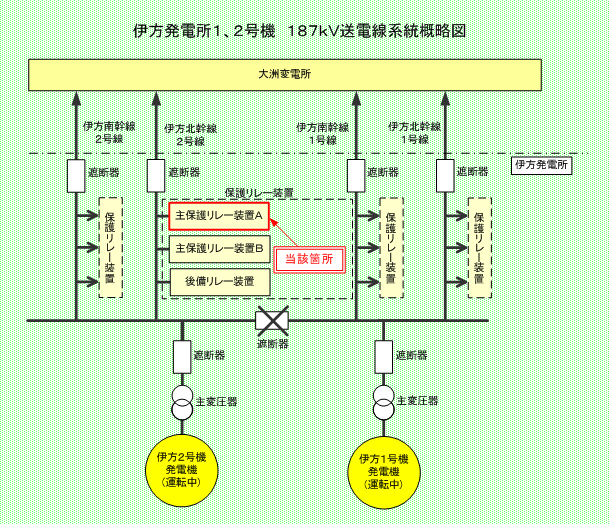 伊方発電所1、2号機　187ｋＶ送電線系統概略図